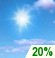 Mostly Sunny Mostly Sunny