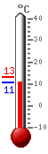 ����: 11.7, ���.: 13.3, ����.: 11.7