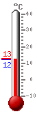 ����: 12.6, ���.: 12.8, ����.: 12.6