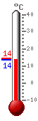 ����: 13.9, ���.: 14.2, ����.: 13.9