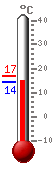 ����: 14.4, ���.: 16.7, ����.: 14.4