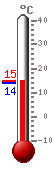 ����: 14.5, ���.: 14.6, ����.: 14.0