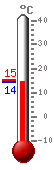 ����: 14.9, ���.: 15.4, ����.: 14.9