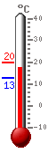����: 15.4, ���.: 19.8, ����.: 12.6