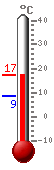 ����: 16.2, ���.: 16.4, ����.: 8.7