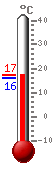 ����: 16.8, ���.: 16.9, ����.: 16.2