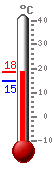 ����: 17.2, ���.: 17.2, ����.: 14.6