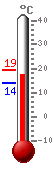 ����: 17.7, ���.: 19.4, ����.: 14.0