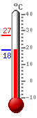 ����: 18.7, ���.: 27.1, ����.: 18.7