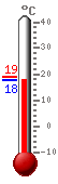 ����: 18.8, ���.: 18.9, ����.: 18.8