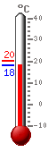 ����: 19.2, ���.: 20.1, ����.: 19.2