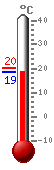����: 19.6, ���.: 20.2, ����.: 19.6
