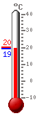 ����: 19.7, ���.: 20.3, ����.: 19.7