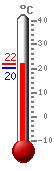����: 20.1, ���.: 21.4, ����.: 20.1