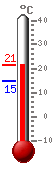 ����: 20.4, ���.: 20.4, ����.: 14.6