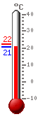 ����: 21.1, ���.: 22.4, ����.: 21.1