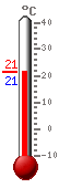 ����: 21.3, ���.: 21.3, ����.: 21.3