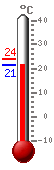 ����: 21.4, ���.: 23.8, ����.: 21.4