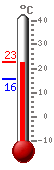����: 21.9, ���.: 22.1, ����.: 15.6