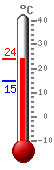 ����: 22.5, ���.: 22.9, ����.: 15.0