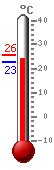 ����: 22.6, ���.: 25.7, ����.: 22.6