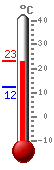 ����: 22.8, ���.: 23.3, ����.: 12.3
