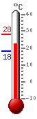 ����: 23.0, ���.: 28.0, ����.: 18.3
