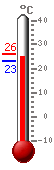 ����: 23.2, ���.: 25.9, ����.: 23.1