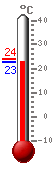 ����: 23.4, ���.: 23.8, ����.: 23.4