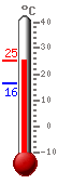 ����: 23.8, ���.: 23.8, ����.: 16.4