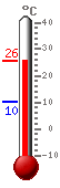 ����: 24.2, ���.: 24.2, ����.: 10.4