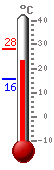 ����: 24.4, ���.: 28.1, ����.: 15.7