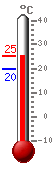 ����: 24.9, ���.: 24.9, ����.: 19.6