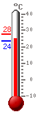 : 25.1, .: 27.9, .: 25.1