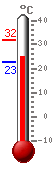 ����: 25.3, ���.: 31.9, ����.: 22.6