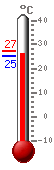 ����: 25.6, ���.: 27.1, ����.: 25.3