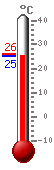 ����: 25.7, ���.: 25.9, ����.: 25.7