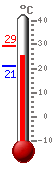 ����: 25.8, ���.: 29.3, ����.: 21.1