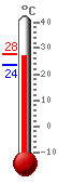 Currently: 26.2, Max: 27.9, Min: 26.2