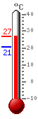 ����: 26.3, ���.: 26.3, ����.: 20.6