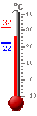 ����: 26.8, ���.: 31.9, ����.: 22.4