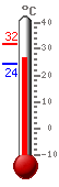 ����: 27.3, ���.: 31.9, ����.: 24.3