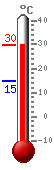 ����: 27.7, ���.: 28.3, ����.: 14.7