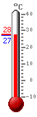 ����: 28.0, ���.: 34.4, ����.: 22.7