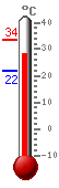 ����: 28.2, ���.: 33.6, ����.: 21.7