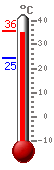 ����: 28.4, ���.: 35.0, ����.: 25.0