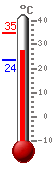 ����: 28.7, ���.: 34.8, ����.: 23.6