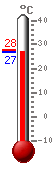 : 28.9, .: 35.4, .: 24.0