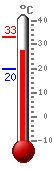 ����: 29.0, ���.: 33.1, ����.: 19.9