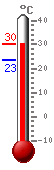 ����: 29.3, ���.: 30.1, ����.: 23.4